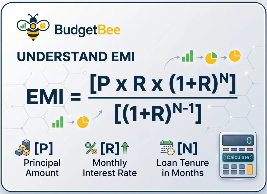 personal loan emi calculator
